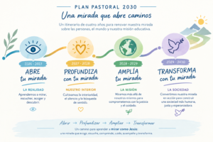 Plan 2030